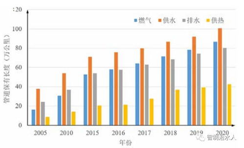 供水市政安装，城市发展的隐形生命线