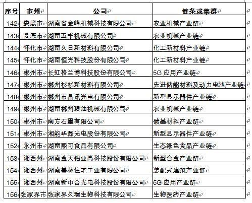 科技 第101页