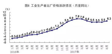 天津市统计局揭晓最新经济数据，展现城市经济活力